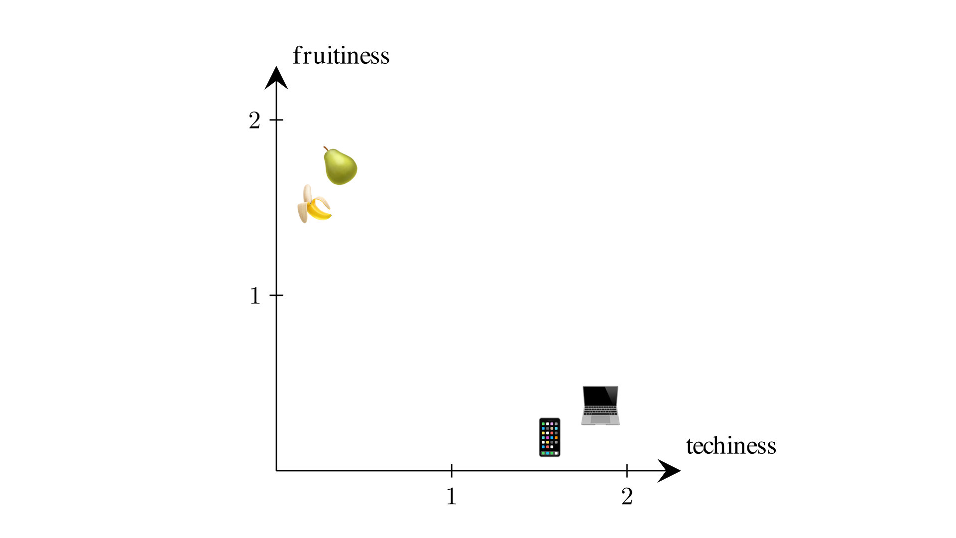 A more meaningful embedding where similar words are near each other.